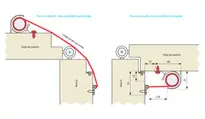 Dibujo técnico Protector de dedos FSR 5000 [Basic], RAL / EURAS (a elección), 2015 mm F-5192