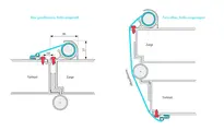 Technische Illustration