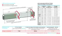 Dessin dimensionnel, exemple de commande